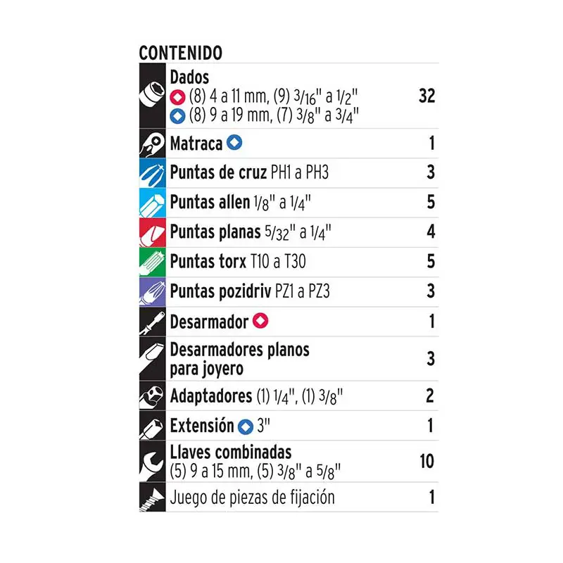 Kit de Herramientas Pretul